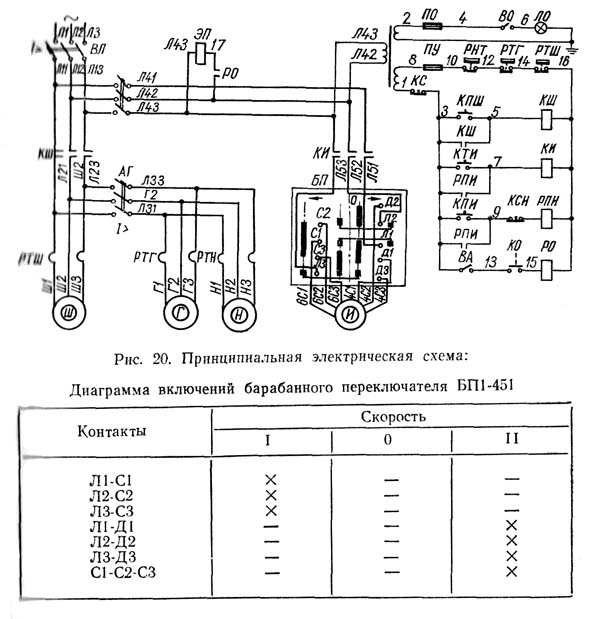 3А423 Електрична схема круглошліфувального верстата для перешліфування шийок колінчастиних валів